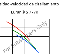 Viscosidad-velocidad de cizallamiento , Luran® S 777K, ASA, INEOS Styrolution