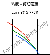 粘度－剪切速度 , Luran® S 777K, ASA, INEOS Styrolution