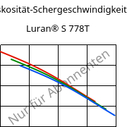 Viskosität-Schergeschwindigkeit , Luran® S 778T, ASA, INEOS Styrolution