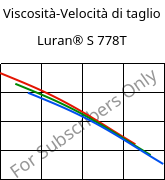 Viscosità-Velocità di taglio , Luran® S 778T, ASA, INEOS Styrolution