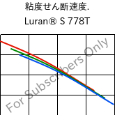  粘度せん断速度. , Luran® S 778T, ASA, INEOS Styrolution