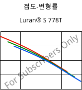 점도-변형률 , Luran® S 778T, ASA, INEOS Styrolution