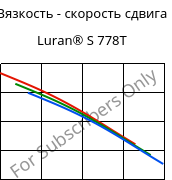 Вязкость - скорость сдвига , Luran® S 778T, ASA, INEOS Styrolution