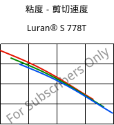 粘度－剪切速度 , Luran® S 778T, ASA, INEOS Styrolution