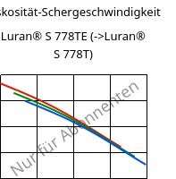 Viskosität-Schergeschwindigkeit , Luran® S 778TE, ASA, INEOS Styrolution