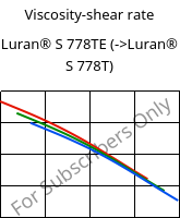 Viscosity-shear rate , Luran® S 778TE, ASA, INEOS Styrolution