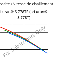 Viscosité / Vitesse de cisaillement , Luran® S 778TE, ASA, INEOS Styrolution