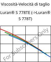 Viscosità-Velocità di taglio , Luran® S 778TE, ASA, INEOS Styrolution