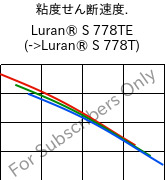  粘度せん断速度. , Luran® S 778TE, ASA, INEOS Styrolution