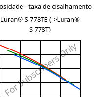 Viscosidade - taxa de cisalhamento , Luran® S 778TE, ASA, INEOS Styrolution