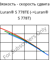 Вязкость - скорость сдвига , Luran® S 778TE, ASA, INEOS Styrolution