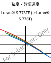 粘度－剪切速度 , Luran® S 778TE, ASA, INEOS Styrolution