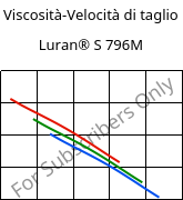 Viscosità-Velocità di taglio , Luran® S 796M, ASA, INEOS Styrolution