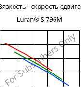 Вязкость - скорость сдвига , Luran® S 796M, ASA, INEOS Styrolution