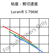 粘度－剪切速度 , Luran® S 796M, ASA, INEOS Styrolution