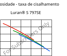 Viscosidade - taxa de cisalhamento , Luran® S 797SE, ASA, INEOS Styrolution