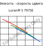 Вязкость - скорость сдвига , Luran® S 797SE, ASA, INEOS Styrolution