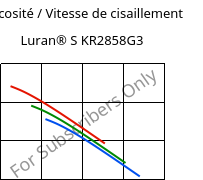 Viscosité / Vitesse de cisaillement , Luran® S KR2858G3, ASA-GF15, INEOS Styrolution