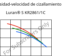 Viscosidad-velocidad de cizallamiento , Luran® S KR2861/1C, (ASA+PC), INEOS Styrolution