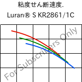  粘度せん断速度. , Luran® S KR2861/1C, (ASA+PC), INEOS Styrolution