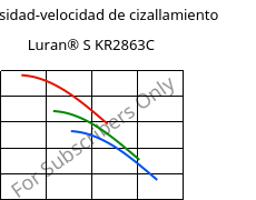 Viscosidad-velocidad de cizallamiento , Luran® S KR2863C, (ASA+PC), INEOS Styrolution