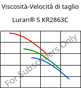 Viscosità-Velocità di taglio , Luran® S KR2863C, (ASA+PC), INEOS Styrolution