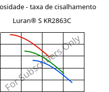 Viscosidade - taxa de cisalhamento , Luran® S KR2863C, (ASA+PC), INEOS Styrolution