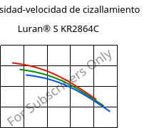 Viscosidad-velocidad de cizallamiento , Luran® S KR2864C, (ASA+PC), INEOS Styrolution