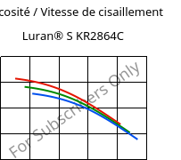 Viscosité / Vitesse de cisaillement , Luran® S KR2864C, (ASA+PC), INEOS Styrolution