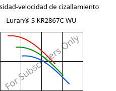 Viscosidad-velocidad de cizallamiento , Luran® S KR2867C WU, (ASA+PC), INEOS Styrolution