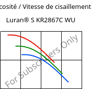 Viscosité / Vitesse de cisaillement , Luran® S KR2867C WU, (ASA+PC), INEOS Styrolution