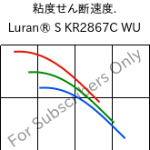  粘度せん断速度. , Luran® S KR2867C WU, (ASA+PC), INEOS Styrolution