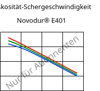 Viskosität-Schergeschwindigkeit , Novodur® E401, ABS, INEOS Styrolution