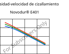 Viscosidad-velocidad de cizallamiento , Novodur® E401, ABS, INEOS Styrolution