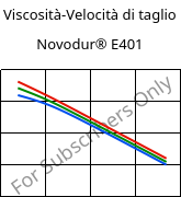 Viscosità-Velocità di taglio , Novodur® E401, ABS, INEOS Styrolution