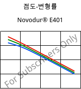 점도-변형률 , Novodur® E401, ABS, INEOS Styrolution