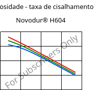 Viscosidade - taxa de cisalhamento , Novodur® H604, ABS, INEOS Styrolution