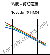 粘度－剪切速度 , Novodur® H604, ABS, INEOS Styrolution