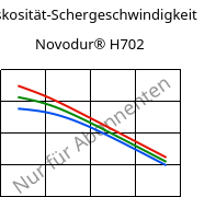 Viskosität-Schergeschwindigkeit , Novodur® H702, ABS, INEOS Styrolution