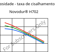 Viscosidade - taxa de cisalhamento , Novodur® H702, ABS, INEOS Styrolution