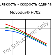 Вязкость - скорость сдвига , Novodur® H702, ABS, INEOS Styrolution