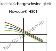 Viskosität-Schergeschwindigkeit , Novodur® H801, (ABS+PC), INEOS Styrolution