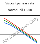 Viscosity-shear rate , Novodur® H950, ABS, INEOS Styrolution