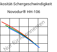 Viskosität-Schergeschwindigkeit , Novodur® HH-106, ABS, INEOS Styrolution