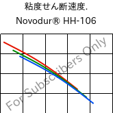  粘度せん断速度. , Novodur® HH-106, ABS, INEOS Styrolution