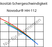 Viskosität-Schergeschwindigkeit , Novodur® HH-112, ABS, INEOS Styrolution