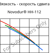 Вязкость - скорость сдвига , Novodur® HH-112, ABS, INEOS Styrolution