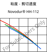 粘度－剪切速度 , Novodur® HH-112, ABS, INEOS Styrolution