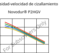 Viscosidad-velocidad de cizallamiento , Novodur® P2HGV, ABS-GF16, INEOS Styrolution