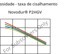 Viscosidade - taxa de cisalhamento , Novodur® P2HGV, ABS-GF16, INEOS Styrolution